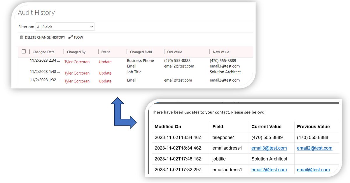 TyCorcoran5's tweet photo. 📣 📣 📣 Have you ever needed show to audit history for a record in an email notification? Using #powerautomate we can parse audit logs to show this info quite easily. 

Check out the post:
https://t.co/gf7daEND6q
   
#d365ug #powerapps #d365ce #dynamicscrm #dynamics365 #crmug https://t.co/5AzLcQmGXy