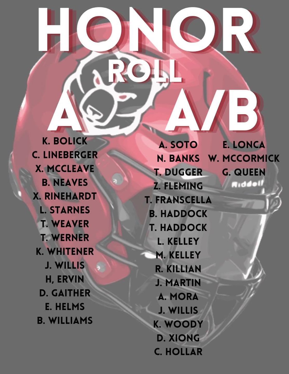 Bunker Hill Bears FB (@bhhsbearsfb) on Twitter photo Proud of our guys and the work they’re doing in the classroom!
“Success Breeds Success”
<a href="/BHHSBears/">Bunker Hill High School</a> <a href="/areid45/">Coach Albert Reid</a> Proud of our guys and the work they’re doing in the classroom!
“Success Breeds Success”
<a href="/BHHSBears/">Bunker Hill High School</a> <a href="/areid45/">Coach Albert Reid</a>