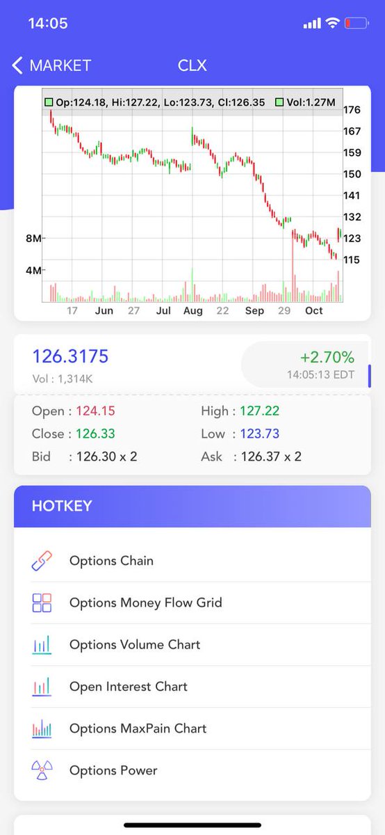TickWatcher (@mitickwatcher) on Twitter photo $CLX #Fundamental and #Technical Analysis Score Update (FA Score, TA Score) #stocks #stock #StockMarket #Investment #investing #invest #investor #investors apple.co/2XZuTYw x.com/mitickwatcher/… $CLX #Fundamental and #Technical Analysis Score Update (FA Score, TA Score) #stocks #stock #StockMarket #Investment #investing #invest #investor #investors apple.co/2XZuTYw x.com/mitickwatcher/…