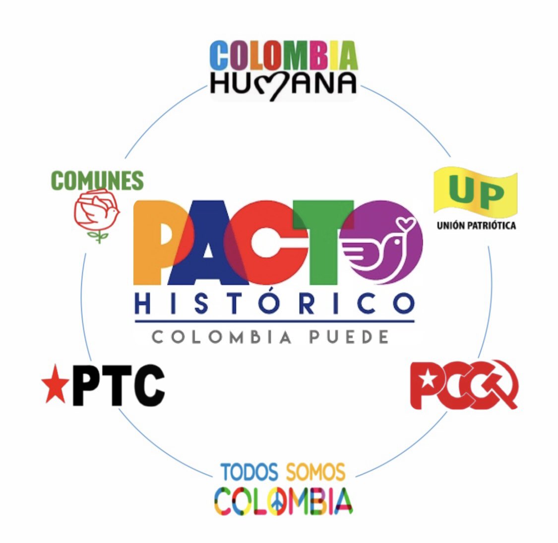 Gracias a los partidos que integran el @PactoCol en el Cesar @ColombiaHumana_ @UP_Colombia @PTrabajoC @ComunesCoL #PCC #TodosSomosColombia
Un llamado a la unidad de todos los partidos. La lucha por el #CAMBIO y por recuperar la democracia en el Cesar continua.