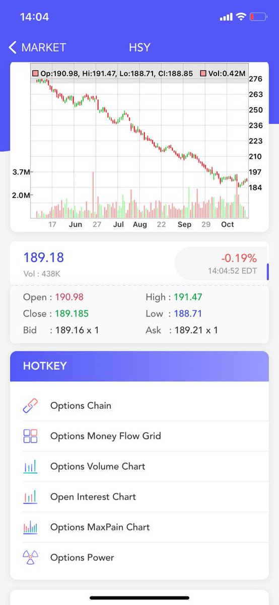 $HSY #Fundamental and #Technical Analysis Score Update (FA Score, TA Score) #stocks #stock #StockMarket #Investment #investing #invest #investor #investors apple.co/2XZuTYw twitter.com/mitickwatcher/…