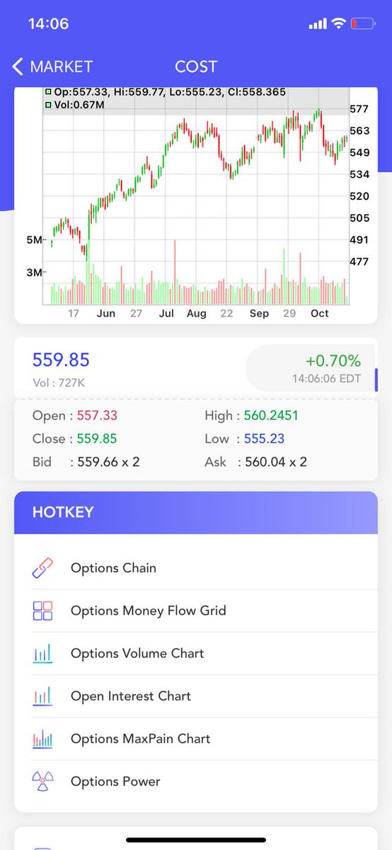 $COST #Fundamental and #Technical Analysis Score Update (FA Score, TA Score) #stocks #stock #StockMarket #Investment #investing #invest #investor #investors apple.co/2XZuTYw twitter.com/mitickwatcher/…