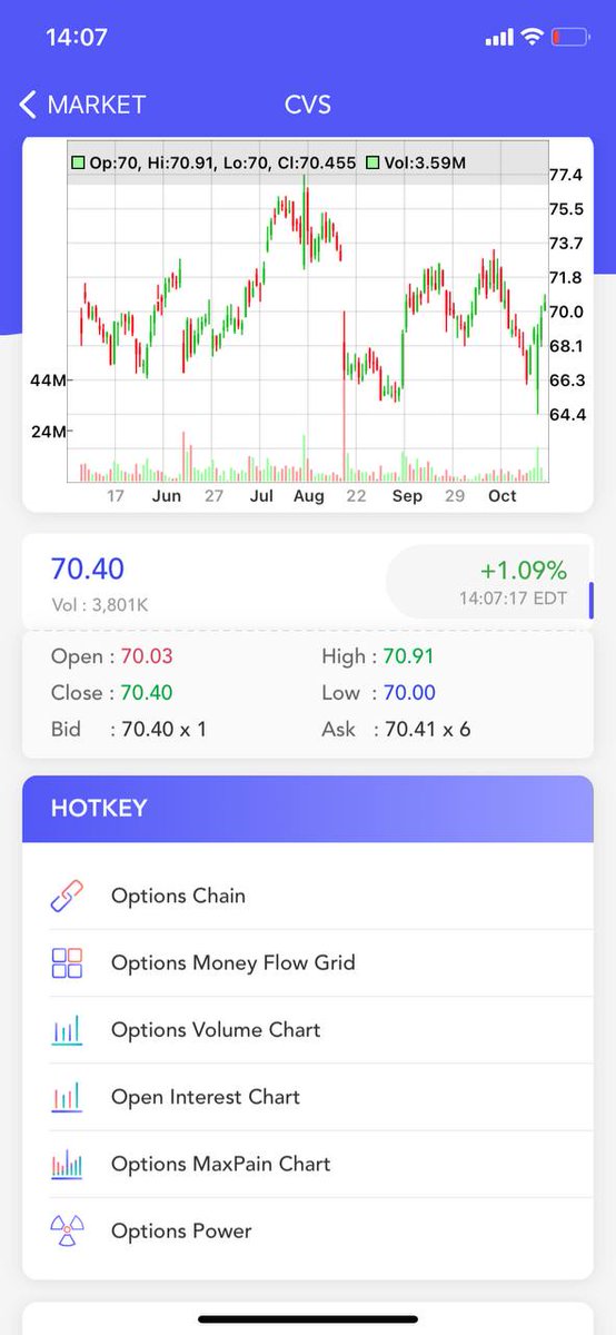 TickWatcher (@mitickwatcher) on Twitter photo $CVS #Fundamental and #Technical Analysis Score Update (FA Score, TA Score) #stocks #stock #StockMarket #Investment #investing #invest #investor #investors apple.co/2XZuTYw x.com/mitickwatcher/… $CVS #Fundamental and #Technical Analysis Score Update (FA Score, TA Score) #stocks #stock #StockMarket #Investment #investing #invest #investor #investors apple.co/2XZuTYw x.com/mitickwatcher/…
