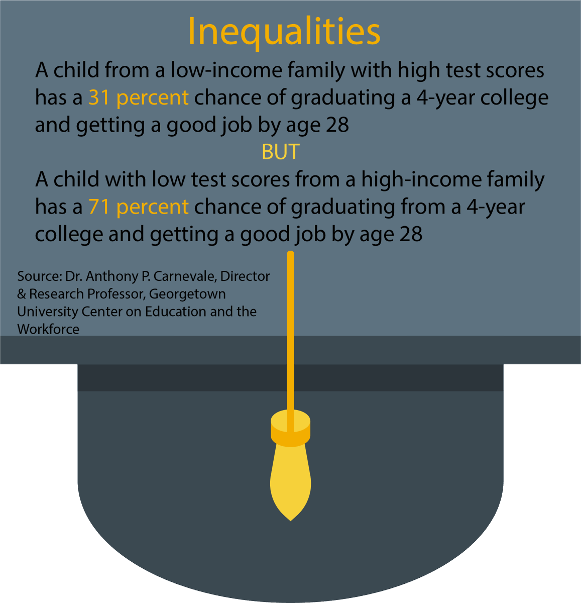 RIOPC (@higheredri) on Twitter photo To create equity in education, systems must be put in place to ensure every student regardless of family status has an equal opportunity for success. <a href="/RecompeteRI/">RECOMPETE RI</a> To create equity in education, systems must be put in place to ensure every student regardless of family status has an equal opportunity for success. <a href="/RecompeteRI/">RECOMPETE RI</a>