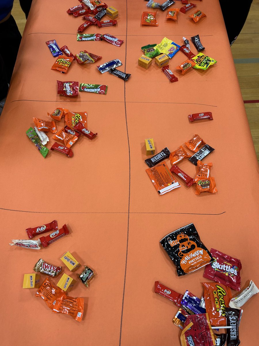 CenterGroveES's tweet image. What an exciting day here at CG! 
Candy and turkeys and bears, oh my…