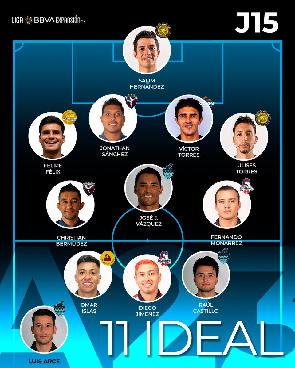 ¡El #11Ideal de la #Jornada15! 🔝🔥👊

Culminó la fecha quince del #Apertura2023 y con ella, la fase regular 😎

Conoce a los once jugadores que más destacaron en el terreno de juego: 

#LigaBBVAExpansiónMX