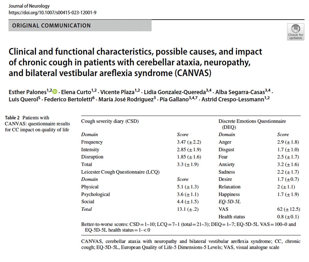 Is cough a prodrome to cerebellar ataxia neuropathy vestibular areflexia  CANVAS/RF1 syndrome?  Dry cough develops several years prior to the neurological symptoms (mean 14.2 years); may have GERD and esophageal dysmotility; affects quality of life. pubmed.ncbi.nlm.nih.gov/37917234/