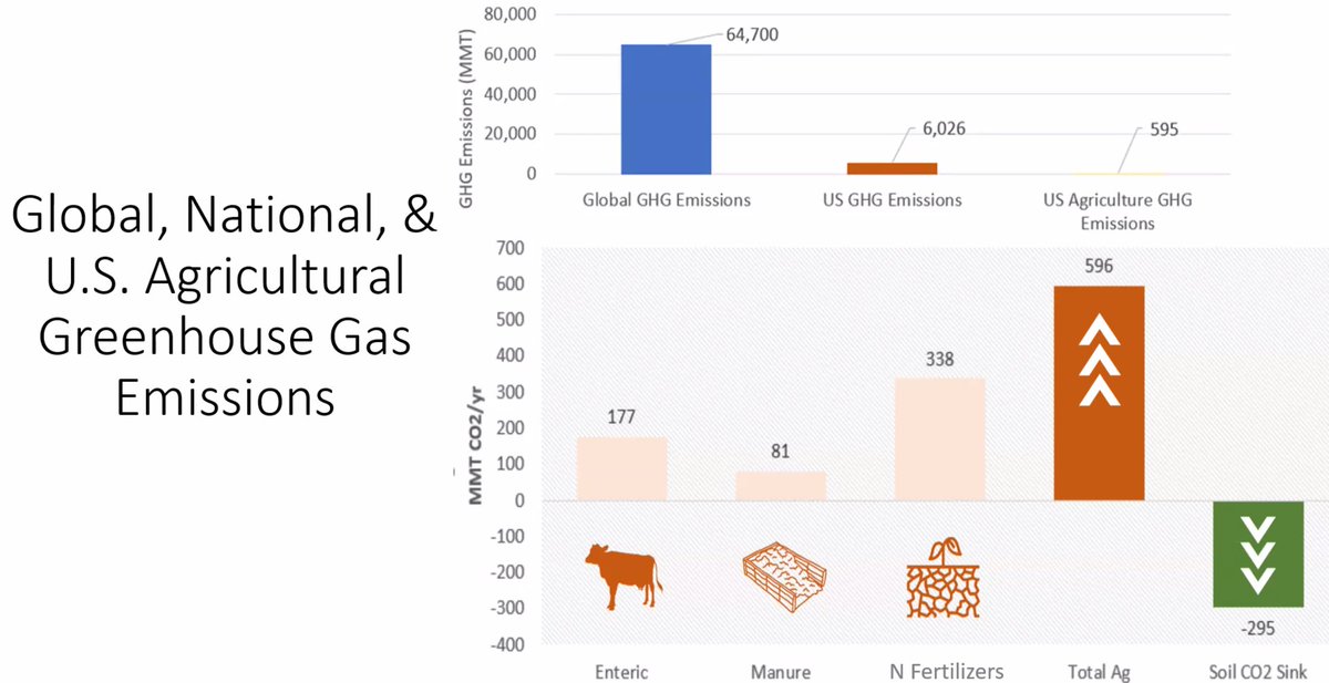 🎙️ Thrilled to have presented to the Sustainable Energy and Environment Coalition of the US House of Representatives! 🌍 

Discussed enteric methane and emphasized that while tools like 3NOP exist, regulatory approval remains a hurdle. We must act swiftly or risk falling behind.