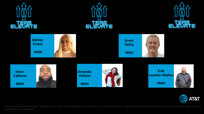 We are excited to introduce our new MI60 team supporting our new hires and frontline experts for our VCC North Central Team. #DCWBossMode #MBCGoodStuff #GuinningTogether #LifeatATT @workinpanda98 @DanaColemanWil1 @AliGalarpe @Shanna_Dearden @TheGoodLifeKev