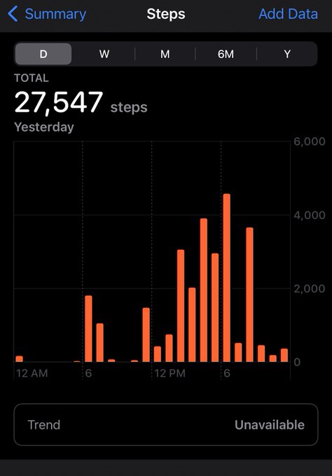 I touristed so much yesterday. 🗽 https://t.co/OYnF9G27A6