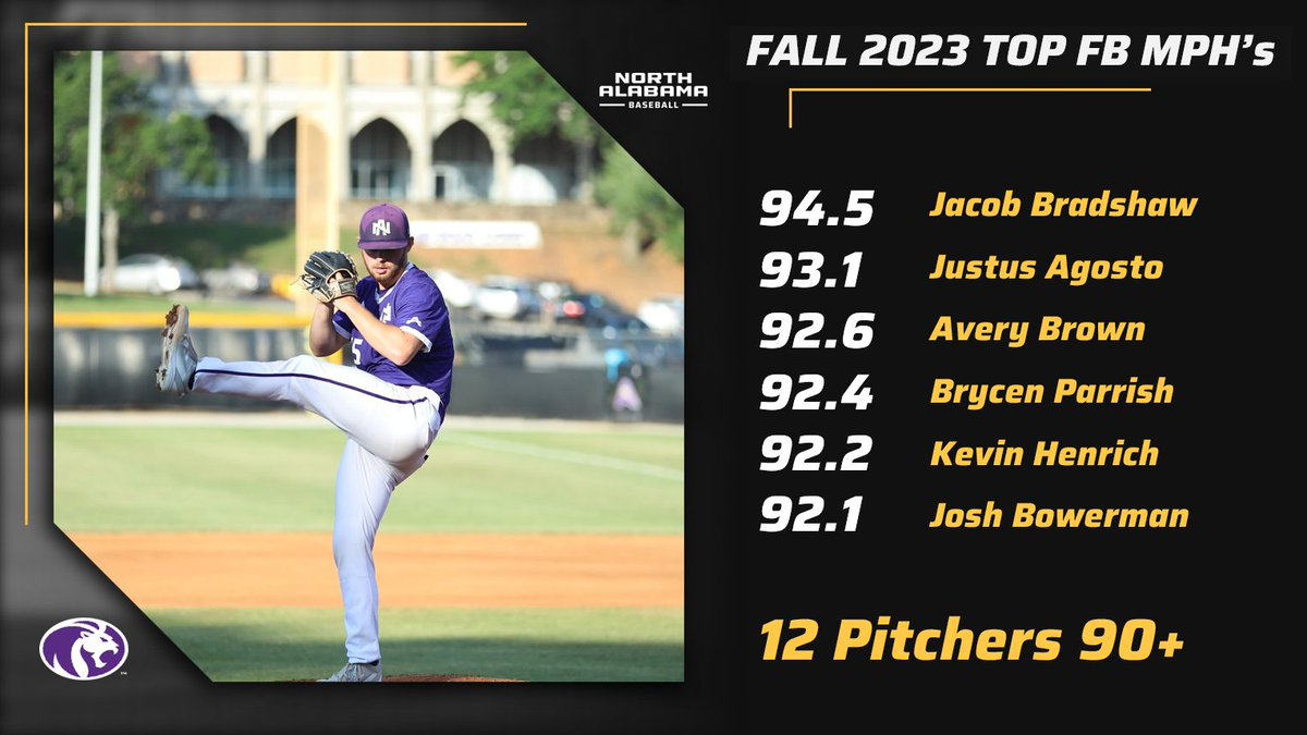 Lots of PR's this fall! 🔥
#FallFuego