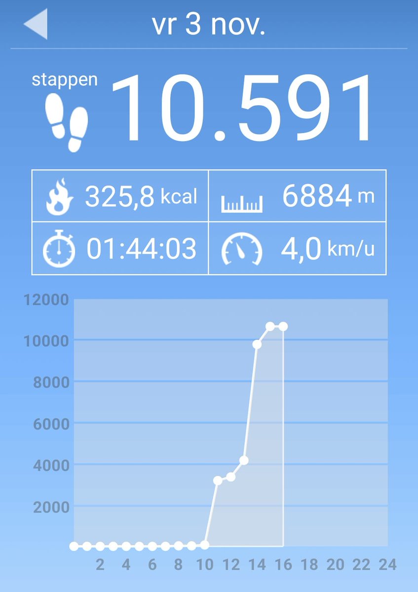 KeyFlex's tweet image. Hoe mooi kan de herfst zijn 🍂🍁🌤️🍁🍂