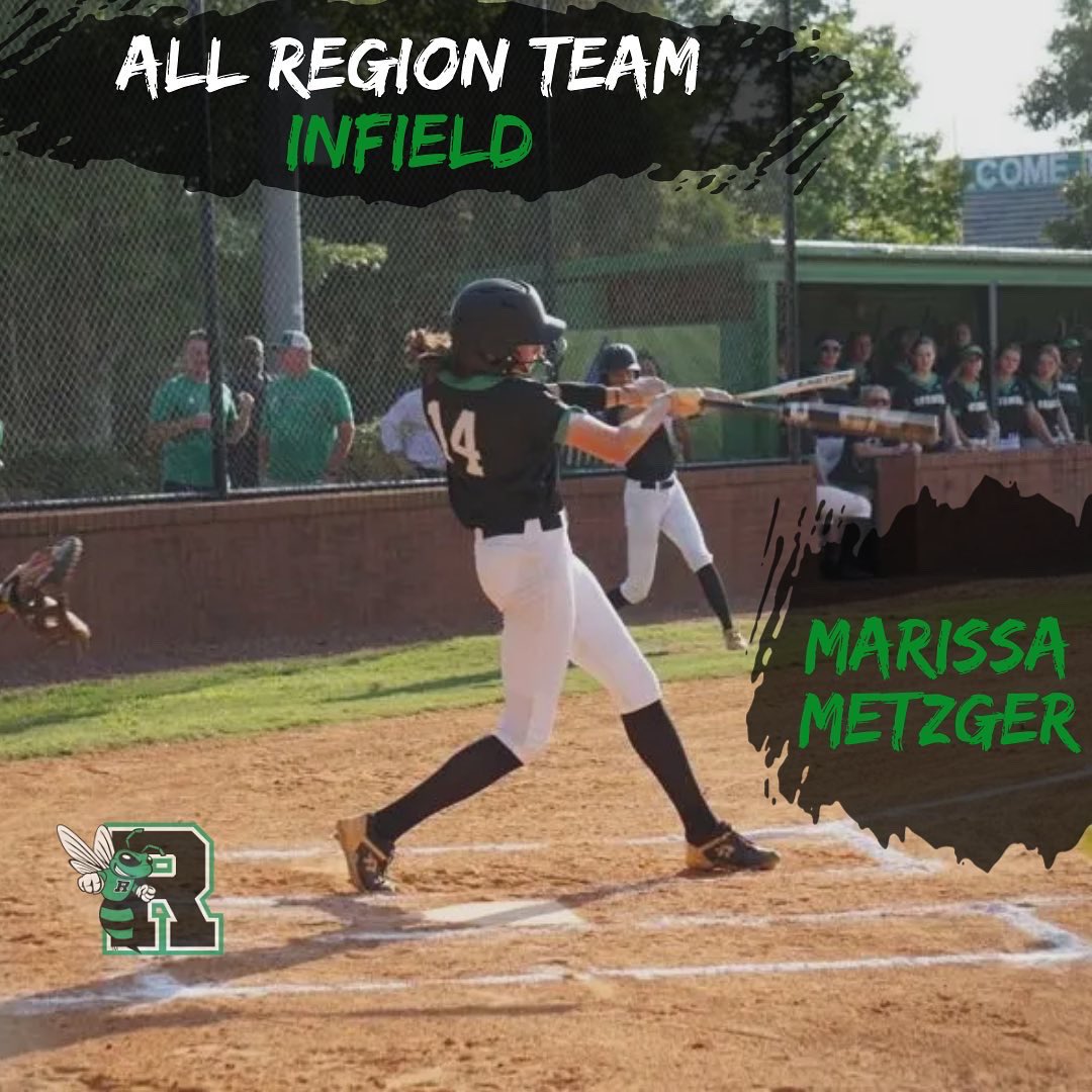 roswellsoftbaII's tweet photo. Congratulations to @marissacmetzger on making the 6-7A All Region Team! #RoswellSoftball #WeR 🥎 https://t.co/oraRjhpAdm