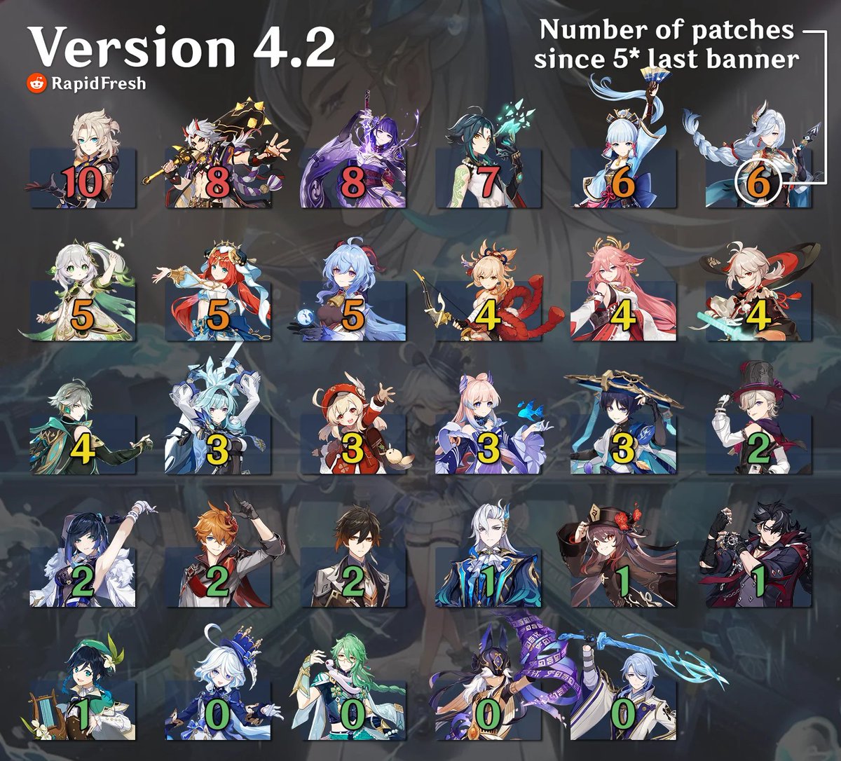 Genshin Update on X: ✨New code: EA8RWDMBVRTR ▶️Redeem here
