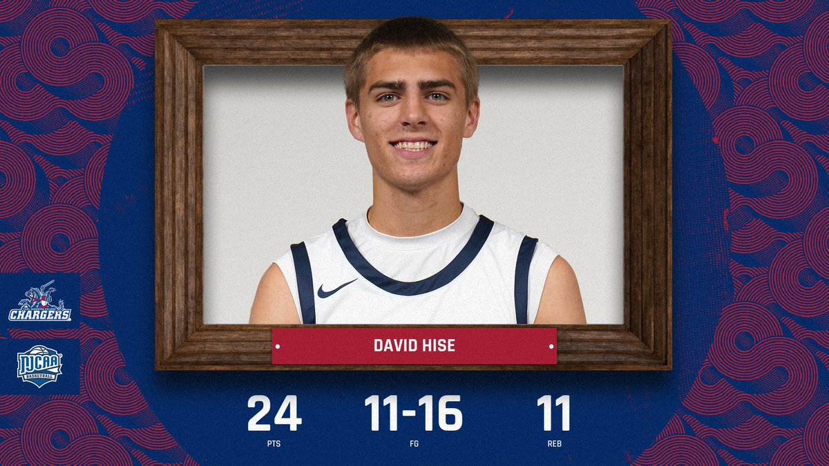 Chargers Drop Opener to Bees Despite Hise's Career Night 🏀
RECAP | sandburgchargers.com/x/lt58b