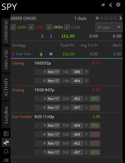 MinghonHo's tweet photo. Exit Neutral Trade on SPY entered on 25 Sept.   90% premium earned.
Trade was covered in Options Today - Newsletter Issue #132 📷
@tastyliveshow  #OptionsTrading https://t.co/aIAEYFoTO4