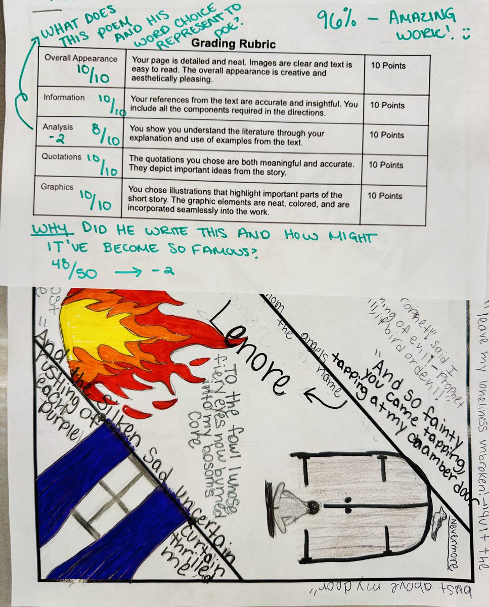 MollyUpchurch's tweet photo. ❤️seeing AVID strategies come to life! #onepager But my heart is so happy to witness a teacher’s rubric and push for greater thinking and not just pretty pictures. #ccsavid ⁦@BENPanthers⁩ #martinsMSela https://t.co/oVSKy3WaBZ