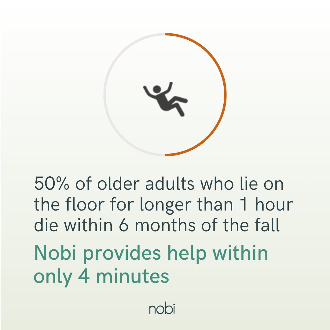 Quick help after a fall is crucial.  Did you know that 50% of older adults die after lying on the floor for longer than 1 hour? Discover how Nobi enables care staff to provide help within 4 minutes.   bit.ly/47eYwYP
#AgeTech #NobiSmartLamps #FallPrevention #LongLieFalls