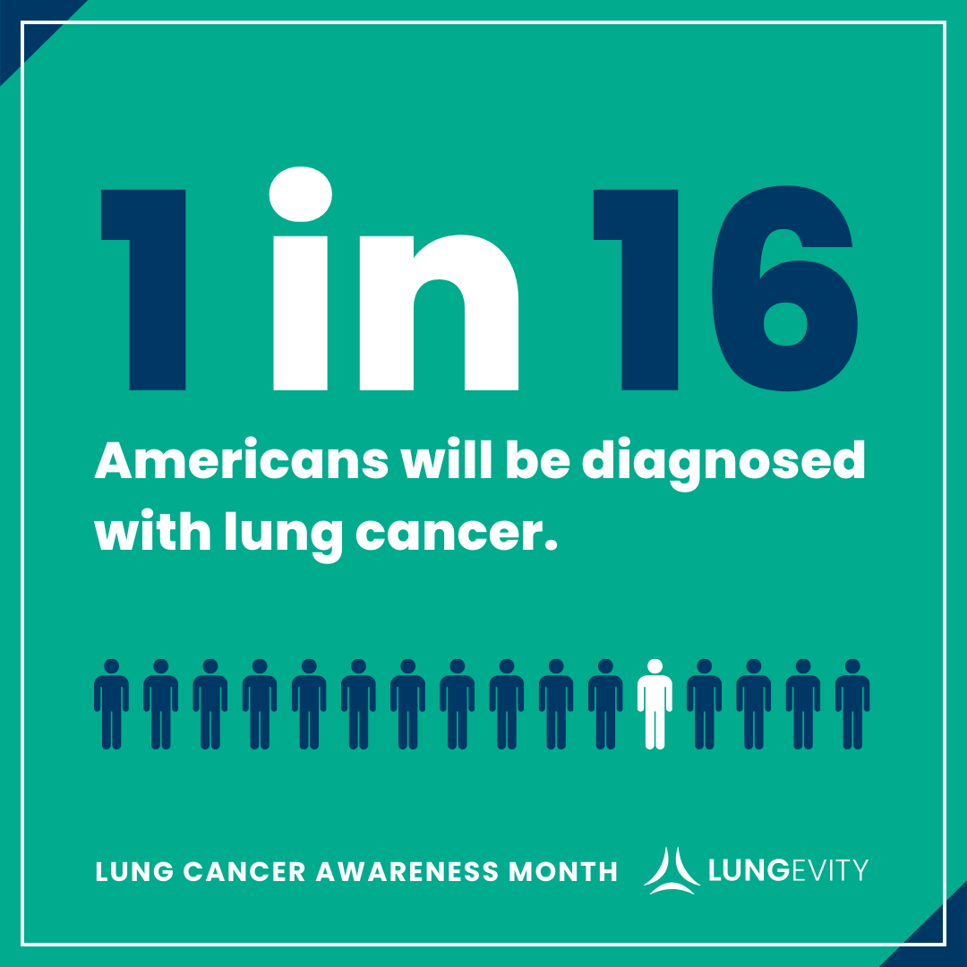 LUNGevity's tweet photo. #FactFriday: 1 in 16 Americans will be diagnosed with lung cancer.

Early detection can lead to better outcomes. Learn about lung cancer screening at https://t.co/4yx5l00wct

#LCAM #LungCancerAwarenessMonth #TransformingLungCancer https://t.co/OlqSvXQFmF
