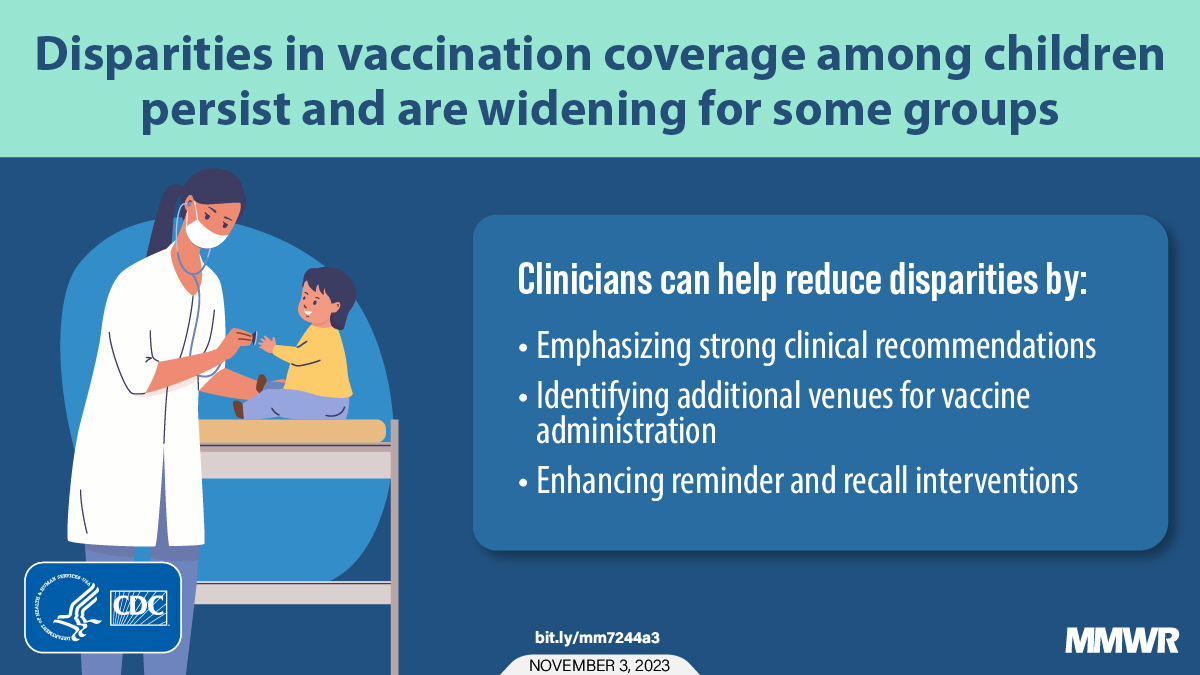 Vaccination coverage remains high for children under 2, but the gap in vaccination coverage is widening for children below the poverty level Learn more here: bit.ly/mm7244a3