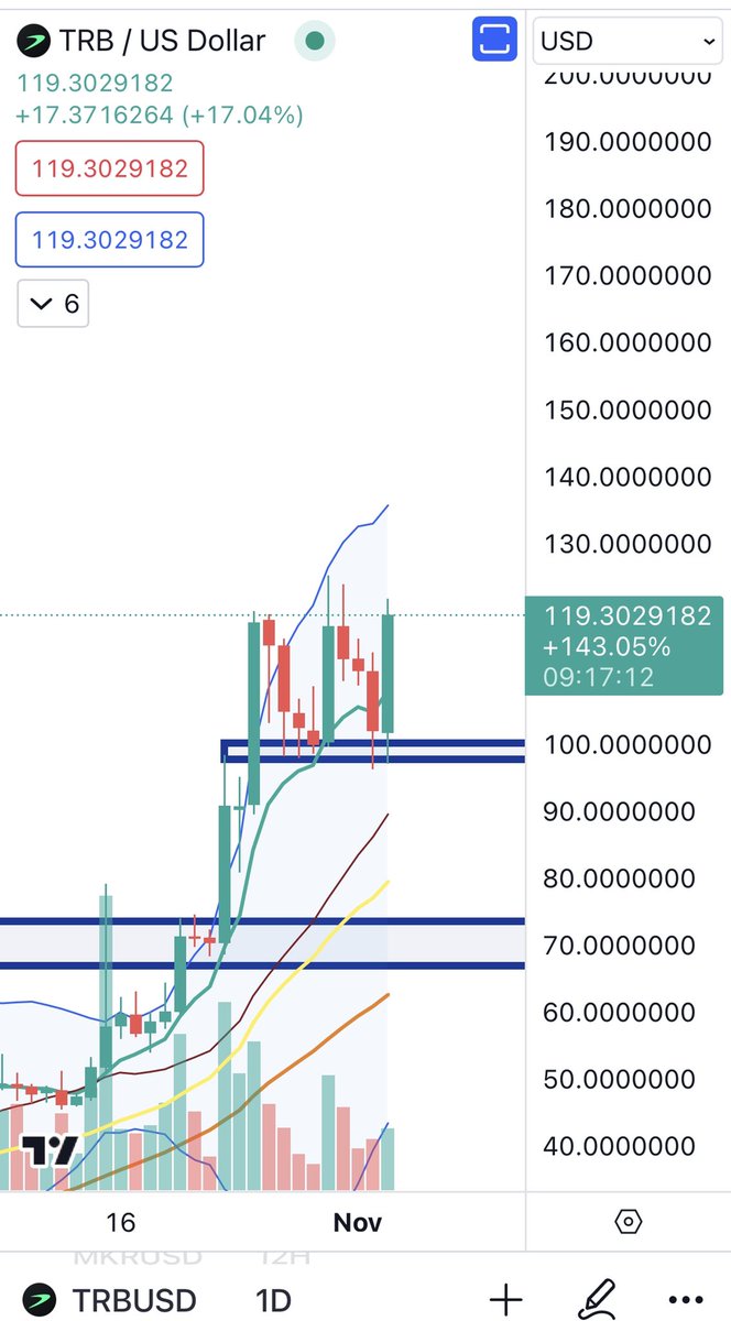 Cheds Trading tweet media