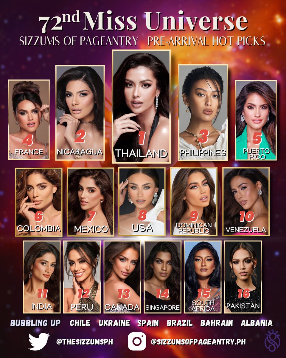 TheSizzumsPH's tweet photo. Universe, are you ready?✨

Who's in and Who's out? Here are the Pre-Arrival Hotpicks of Sizzums of Pageantry. Did your bet make it to the Top 16 or even Top 5? 

Who will be the next Transformational Leader to wear the crown? Share your insights!

#72ndMissUniverse #MissUniverse https://t.co/KZKFPHl9qw