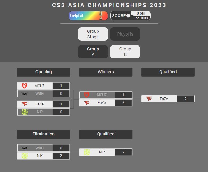 PickstopCS's tweet photo. Pick’ems are now open for the CS2 Asia Championships group stage. 

You’ve got 4 days to finalize your brackets at https://t.co/enzCT95ZBt https://t.co/gI8sCJixnD