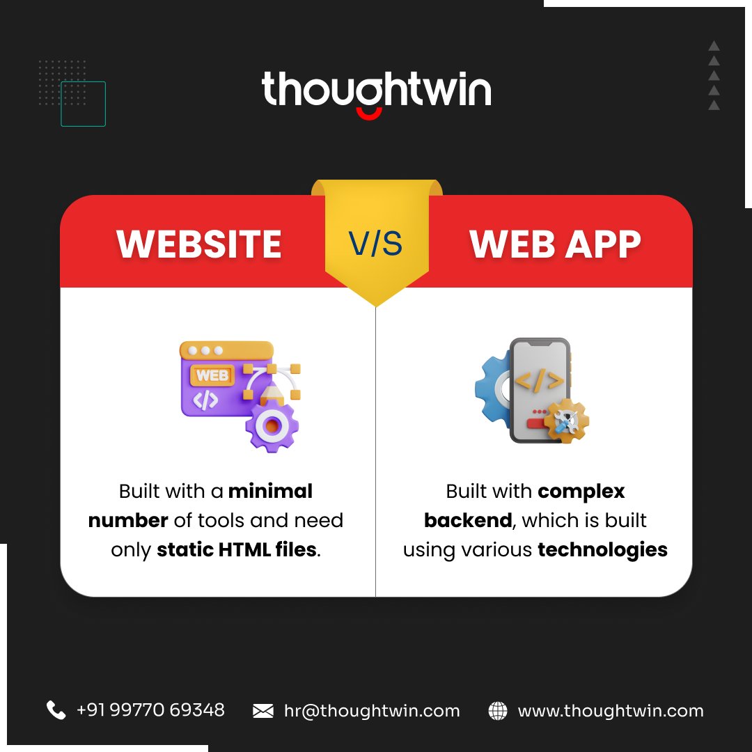 ThoughtWin IT Solutions tweet media