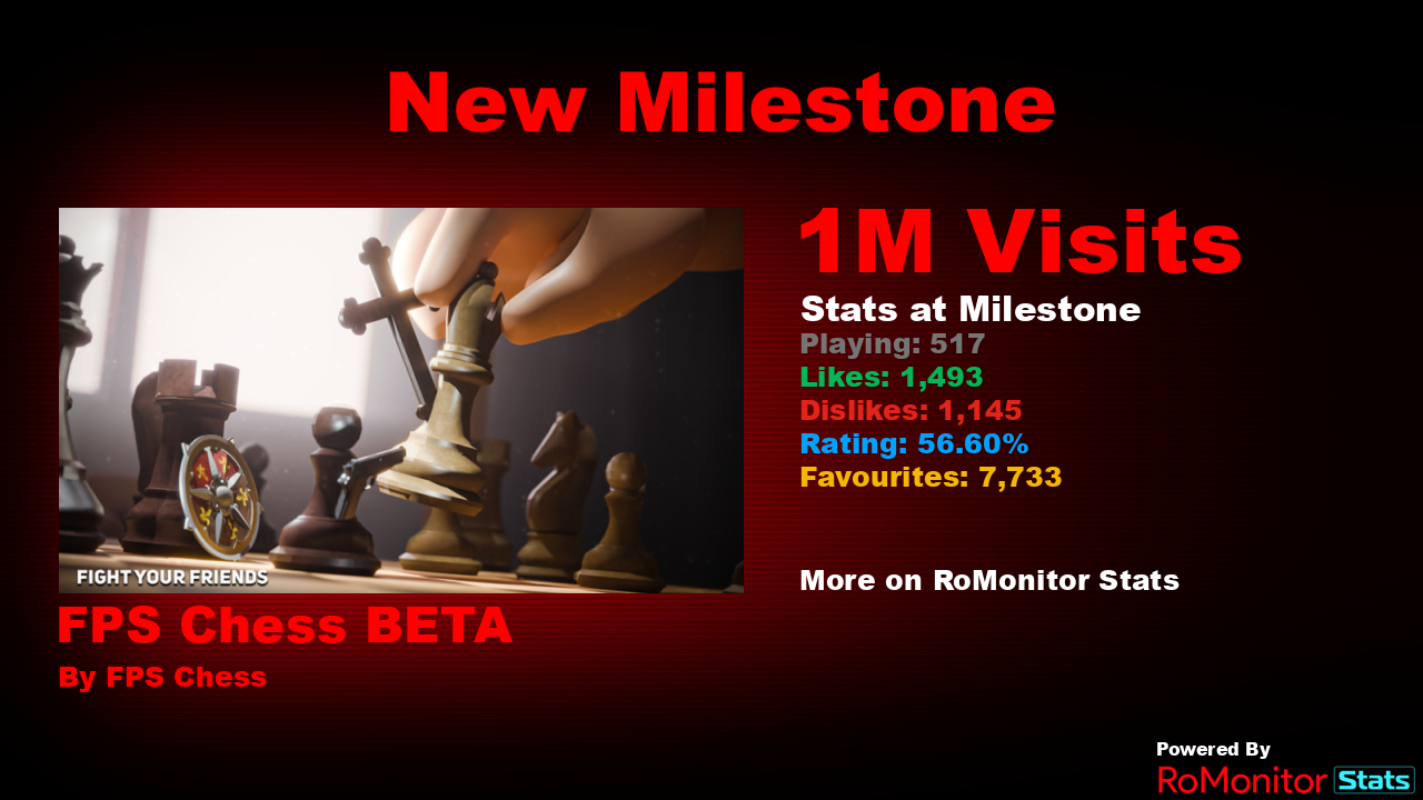 RoMonitor Stats on X: Congratulations to FPS Chess beta by FPS