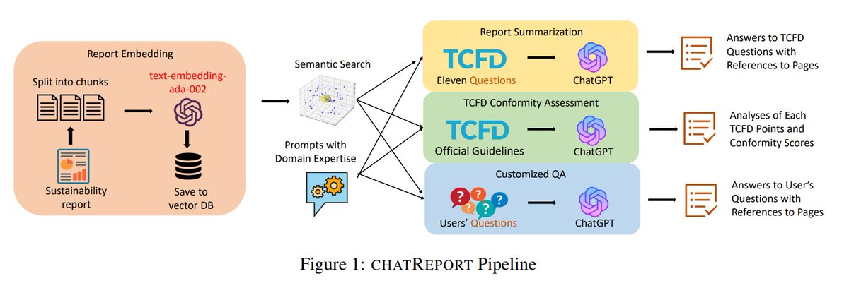 NJingwei's tweet photo. I am thrilled to announce that our paper “CHATREPORT: Democratizing Sustainability Disclosure Analysis through LLM-based Tools” has been accepted at #EMLP2023 System Demo. Huge thanks to my co-authors. Without them, the project will never be possible!!! 👏
https://t.co/t3F2cmkRCb https://t.co/QlUqpZLmKP