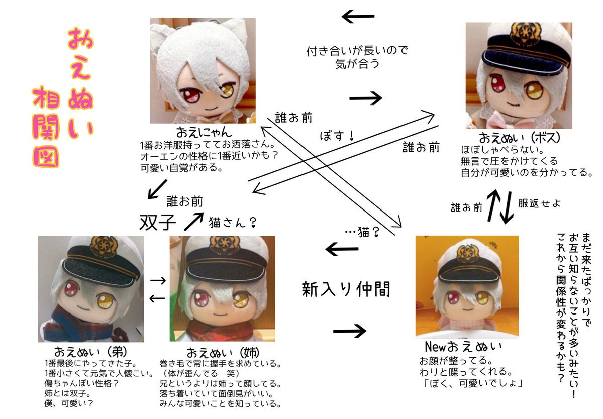 caoca_811's tweet photo. やっておられたの楽しそうだったので
真似させてもらいました✨
おえぬ相関図！
読みづらいの許してください😭 https://t.co/LzeznUDgBc