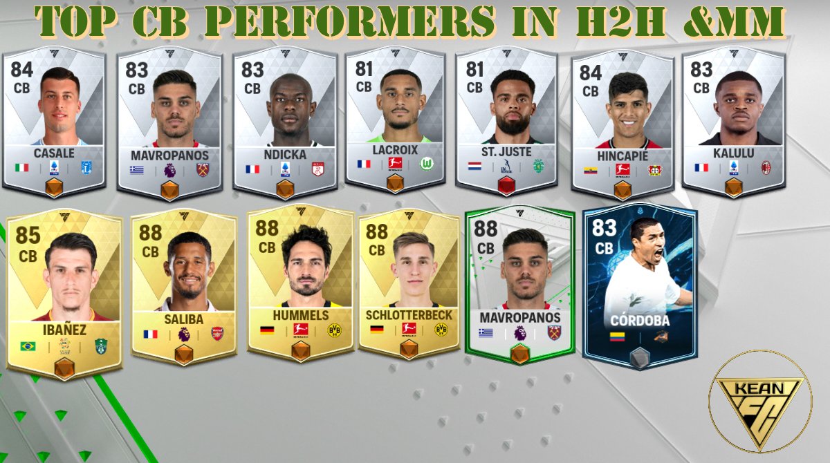 shinal_vivian's tweet photo. HERE WE GO! 

BEST CB'S PERFORMERS INGAME RIGHT NOW .

CHECK THREAD.

@tutiofifa @HDWolvie @LuixenS @fifa_droid @fm_viper @Ea_Fcm_Forum @eafcmobile_news @FcBrownYT @WOWTHATSAMAZIN5 @JoelChronicles @EAfcverse @EL_PROFE_FIFA @Azraelgaming18 @shawnTop3ratta @Ava_rmcf @AviPriyankar https://t.co/5tNIimBgGv