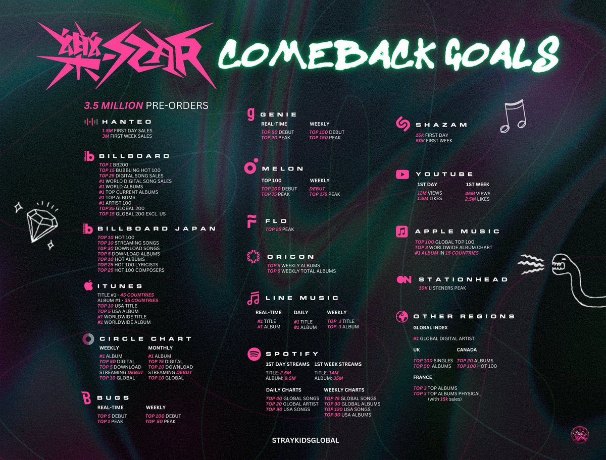 Stray Kids Global tweet media