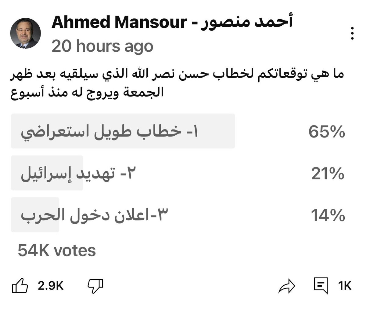 amansouraja's tweet photo. ما يقرب من 125 الفا شاركوا في استبيان طرحته أمس على تويتر و يوتيوب حول توقعاتهم من خطاب الأمين العام لحزب الله #حسن_نصرالله ،لم يخيب #حسن_نصر_الله ظنهم فقد اجمع 65% منهم أن الخطاب سيكون استعراضيا طويلا،فما هي النتائج التي خرجتم بها من الخطاب https://t.co/3EBqsH4Md6 https://t.co/sKQzx6rp7j