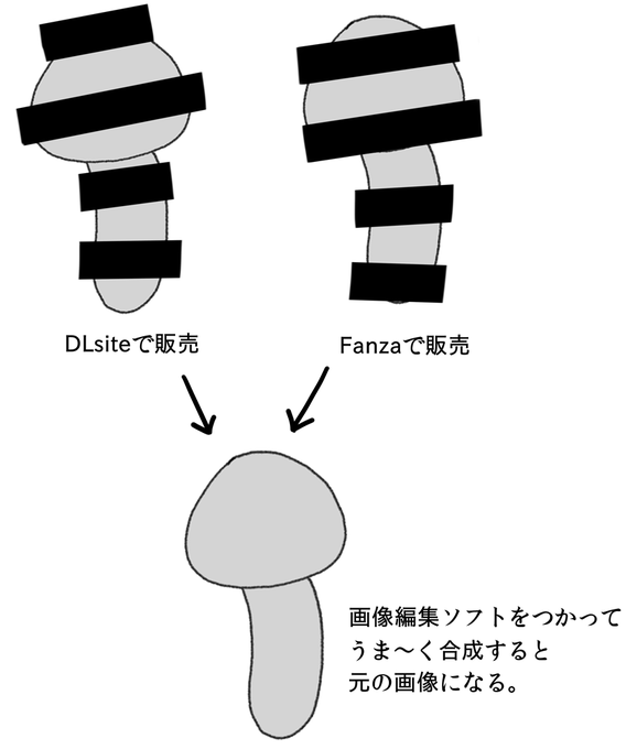 こういう販売方法はアウトなのかな。