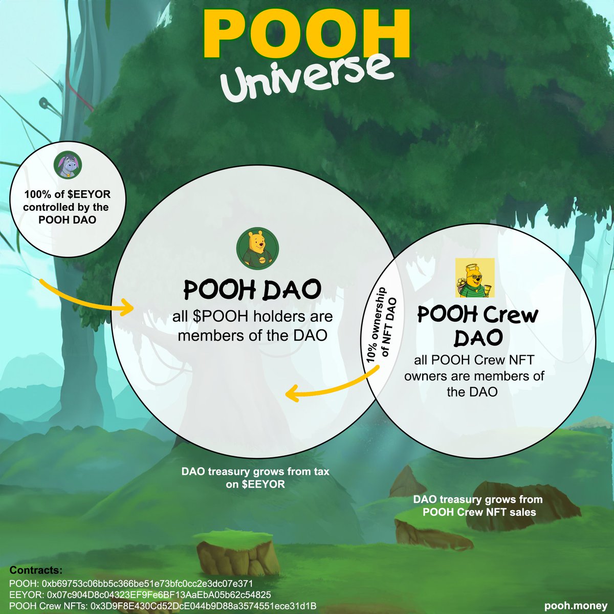 POOH tweet media