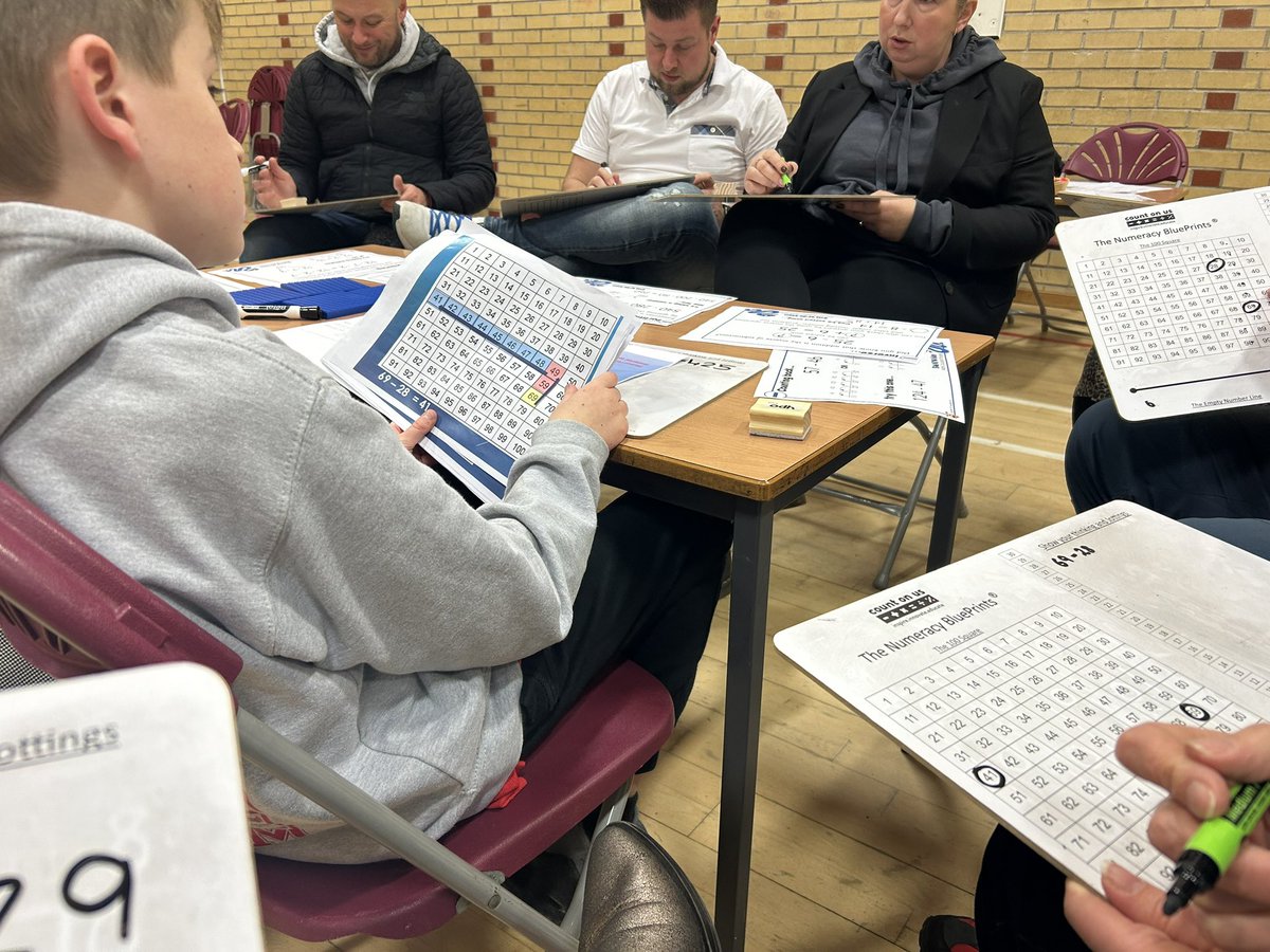 Inverclyde Academy Maths & Numeracy tweet media