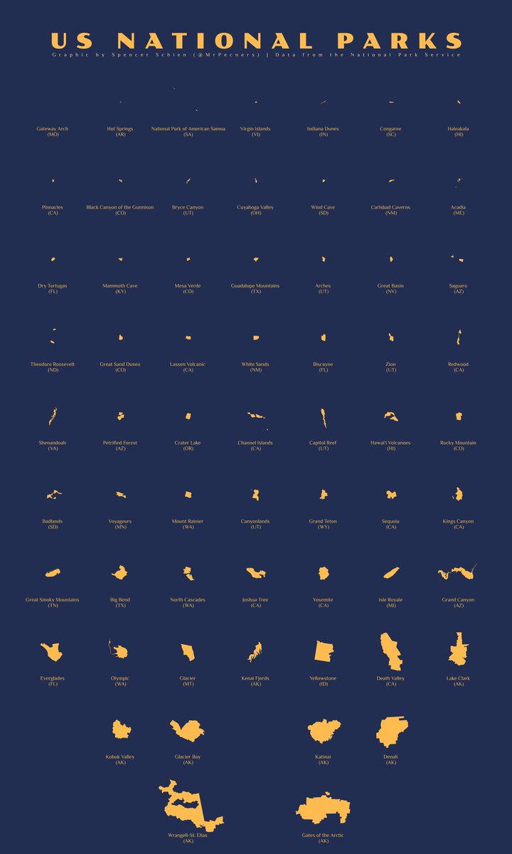 #30DayMapChallenge | Day 3 | Polygons

Every US National Park in a single graphic, plotted with the same scale. I've wanted to do something like this for a while, glad to finally complete it! 

#rstats code: github.com/Pecners/30DayM…