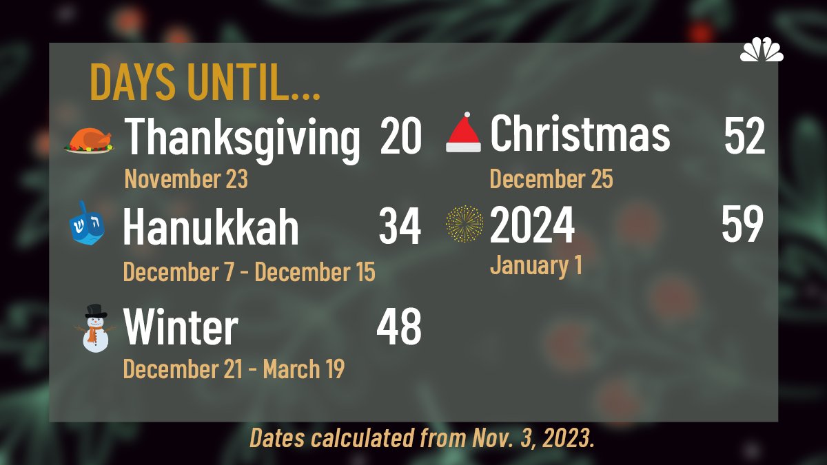 How Many Days and Weeks Until Thanksgiving 2023? Check the Exact