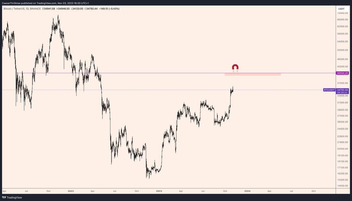 $BTC

SNED