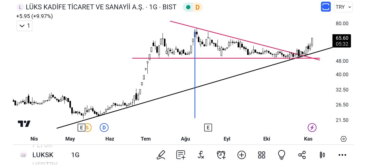 #luksk etti mi size %25 😎😎

#alcar #fmızp #bfren #klser #bıeny #pnlsn #cante #yunsa #otkar #onscm #sdttr #ızenr #taten #enery #penta #pkgy #hekts #sasa #ersu