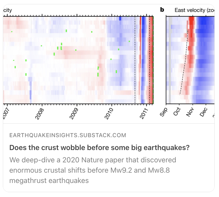 JudithGeology's tweet photo. A 2020 paper published in Nature identified huge "wobbles" of the crust before two great subduction earthquakes.

Kyle Bradley &amp; I revisit the paper; we find that the signal does not seem tectonic and is likely due to network-correlated noise in the GPS time series.

1/ https://t.co/JoTHlHdr7m