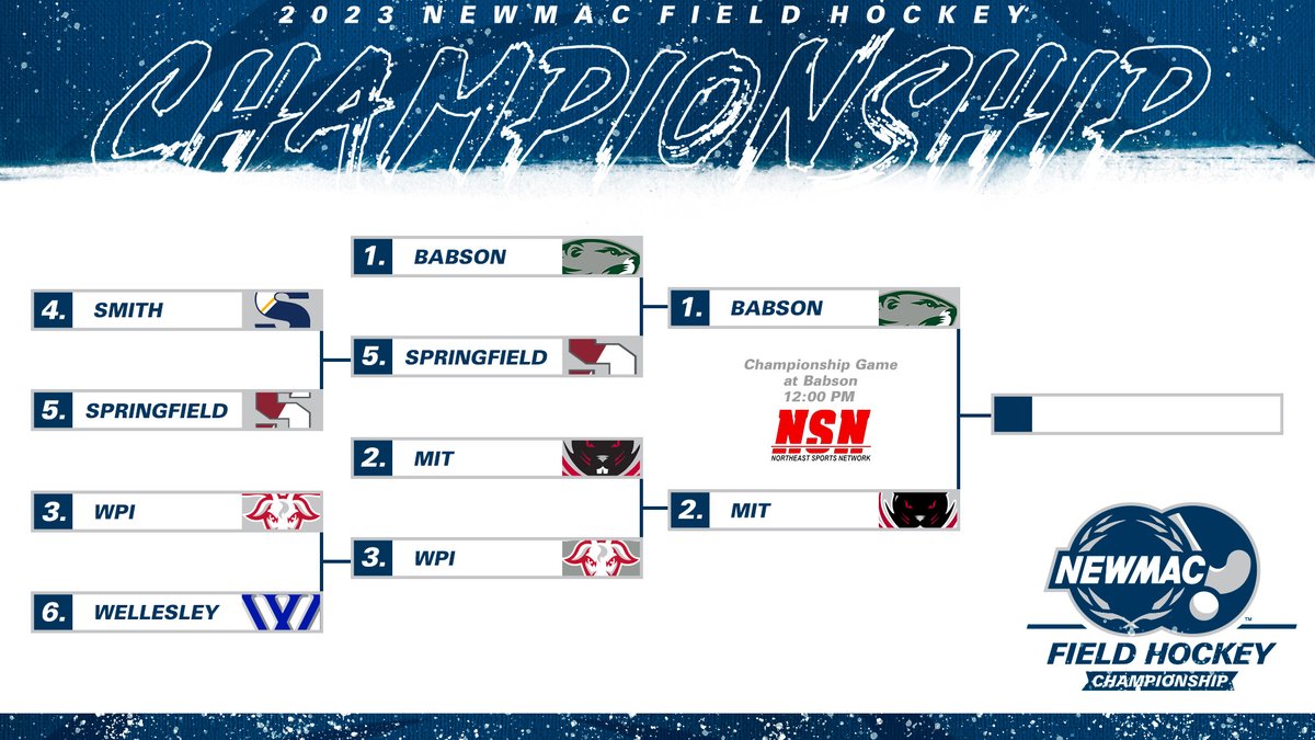 NEWMACsports's tweet photo. It's a big day tomorrow, with 3️⃣ NEWMAC championship finals on the schedule!
If you plan on heading to a game, don't forget you can purchase your tickets now ➡️ https://t.co/qJm51IV6Ya
#GoNEWMAC // #NEWMACChamps https://t.co/2NhcNoL4Vl