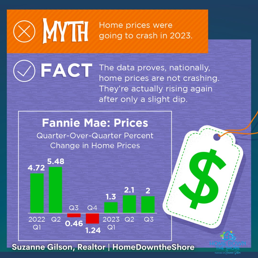 suzgilson's tweet photo. If you have other fears or reservations about buying a home today, let’s connect so you have an expert to help clear those up.
#instarealtor #southjerseyrealtor #jerseyshorerealtor #homedowntheshore https://t.co/xgsluEoipi