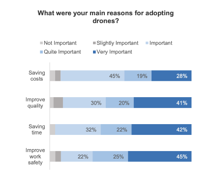 Why are businesses using drones in 2023? thedronegirl.com/2023/11/03/usi…