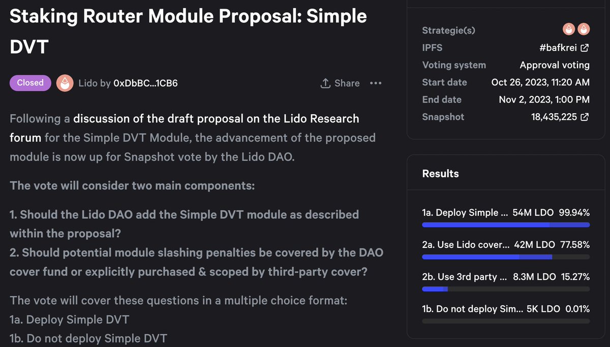 📢 Attention!

The <a href="/LidoFinance/">Lido</a> Simple DVT Module Proposal has officially passed!
99.99% of the vote approved Lido's first module to use Obol DVs on Ethereum Mainnet.

Congratulations to everyone who chose to #RunDVT!