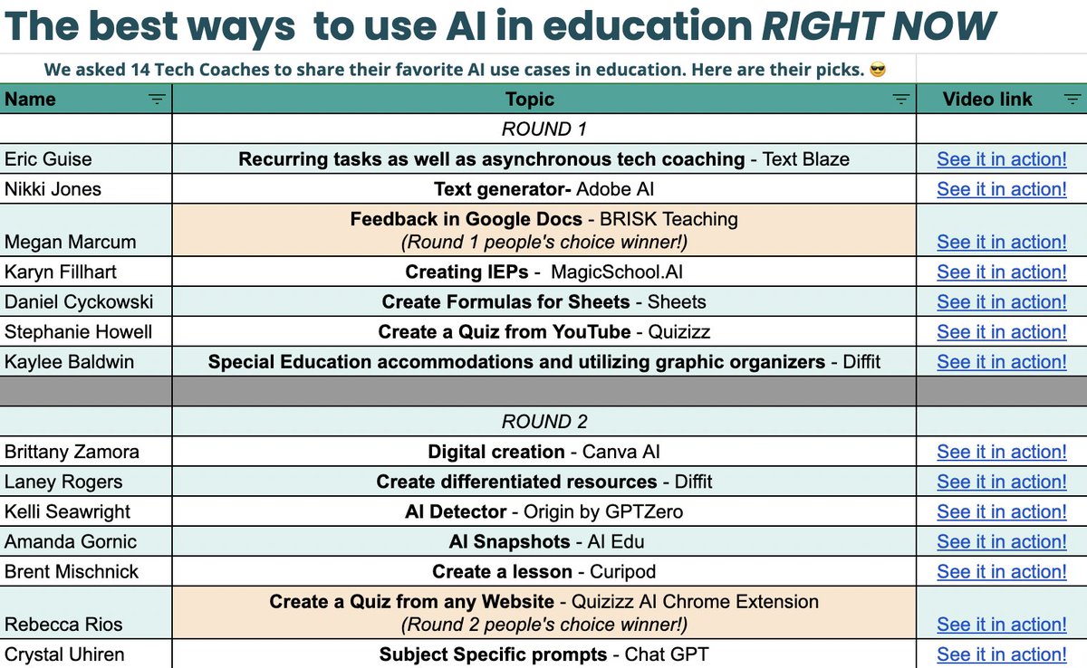 Figuring out where to start with AI in education can be hard, but this should help 😀 In yesterday's AI Tech Slam, 14 Tech coaches shared their favorite AI use case, each one in under 2 minutes 😎 This resource has all their video clips & links! docs.google.com/spreadsheets/d…