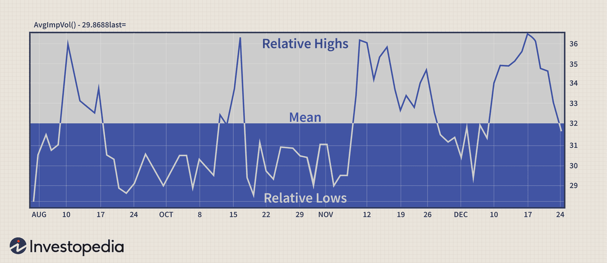ivincentdelisi's tweet image. $SPY if there's a spot to short, it might be here at this $435.00 level.

A small pullback to perhaps $430.00 in the coming days wouldn't be shocking.

I would suspect some mean reversion given this explosive move we've had this week.