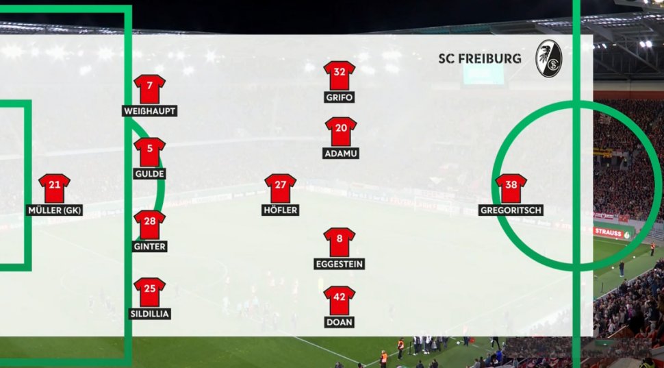 foet247europa's tweet image. Paderborn triumphed 3-1 over 2022 finalists Freiburg. #DFBPokal #SCFSCP