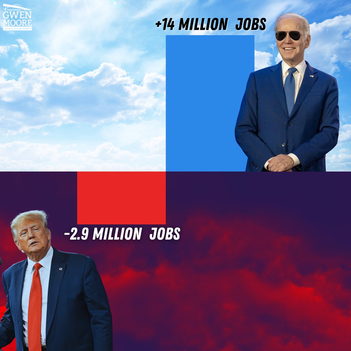 Today’s job report shows continued strong economic growth under #Bidenomics, with over 14 million jobs created since @POTUS took office! When we focus on building the economy from the bottom up and middle out, the results speak for themselves.